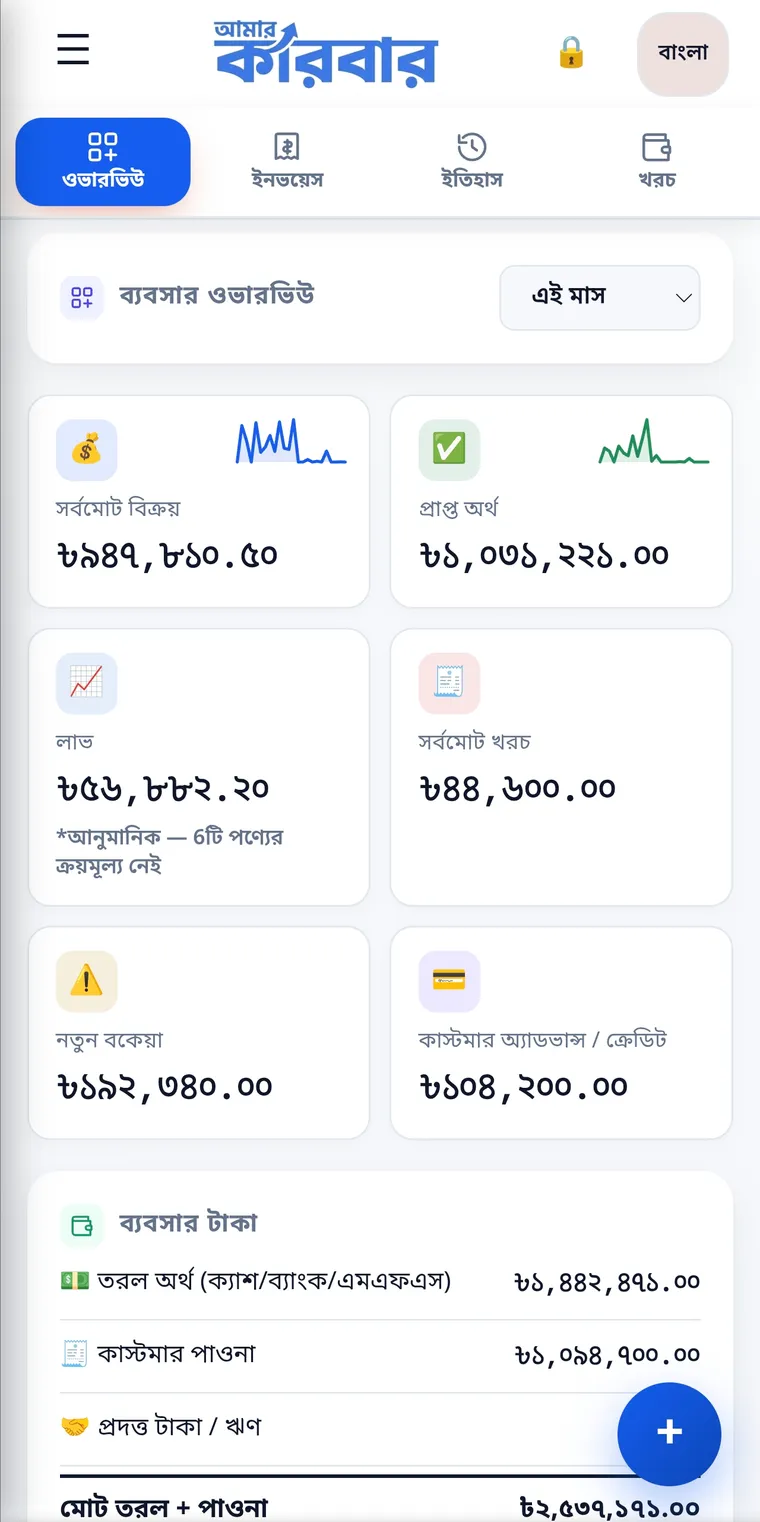 Amar Karobar on a phone: business overview
